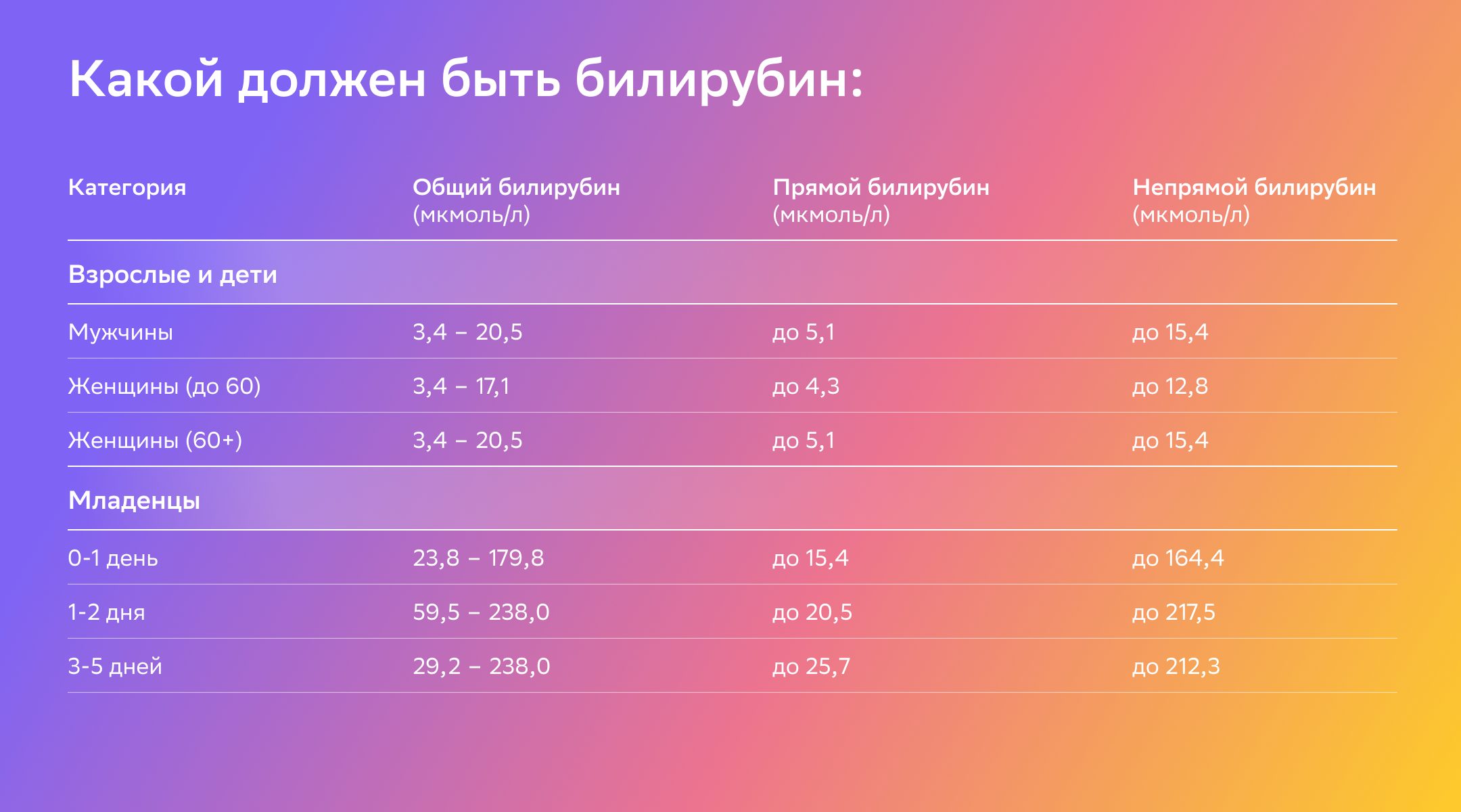 Норма билирубина в крови Таблица с нормами содержания билирубина в крови для мужчин, женщин и детей разных возрастов