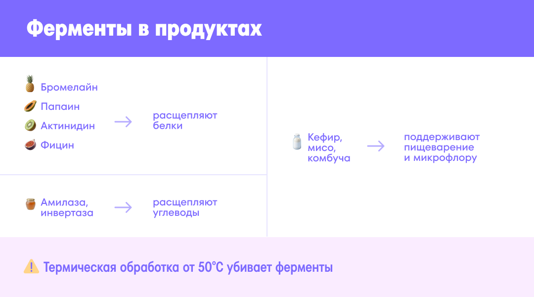 Течение ротавируса. Ферменты в продуктах